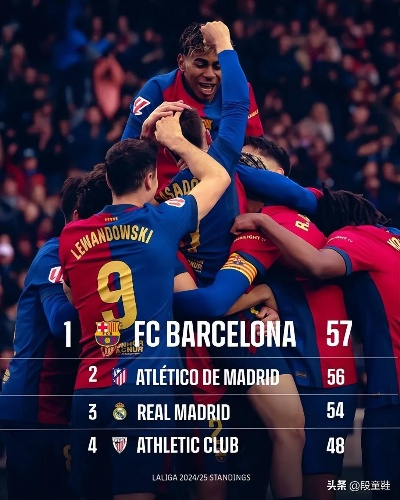 每体曝巴萨有望单赛季4杀皇马，42年前壮举再现？