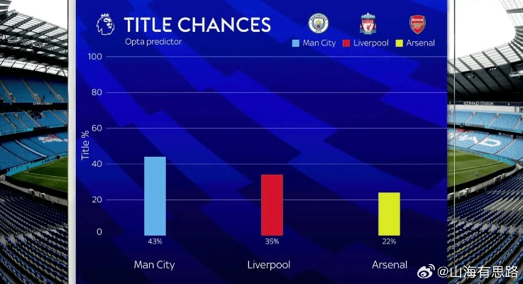 Opta英超预测，切尔西与曼城的巅峰对决，谁将笑到最后？