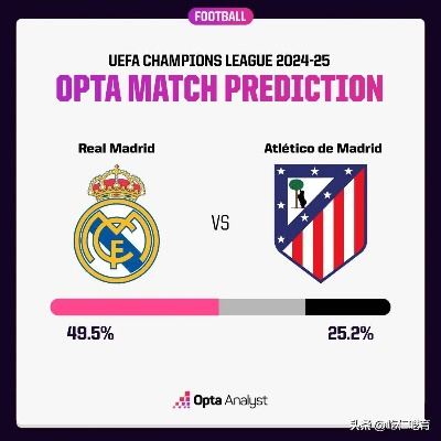 皇马VS马竞，近12次交锋7场平局，历史轮回能否在本场重演？